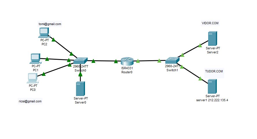 Hálózat topológia