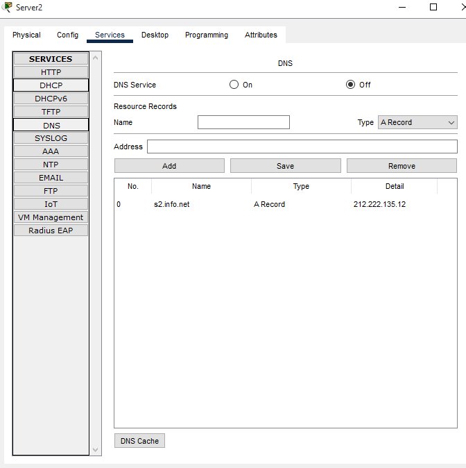DHCP kliens lekérés